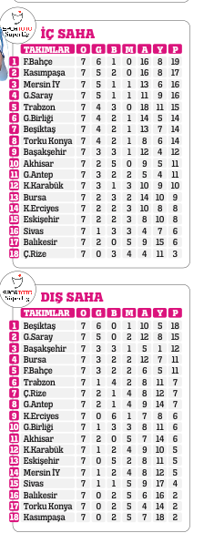 İsmail Kartal artık taşlarla oynamalı
